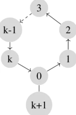 Figure 5.2 – A strongly rigid binary relation on a finite domain