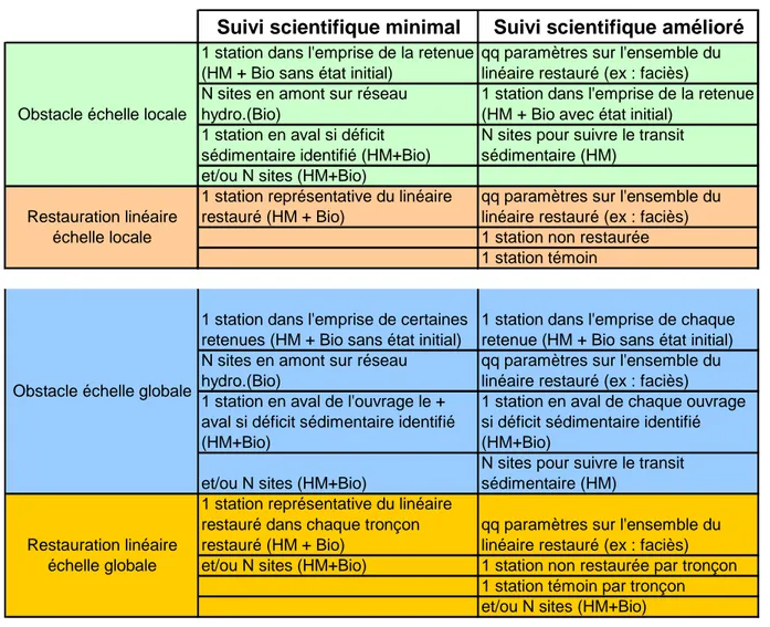 Tableau de synthèse 