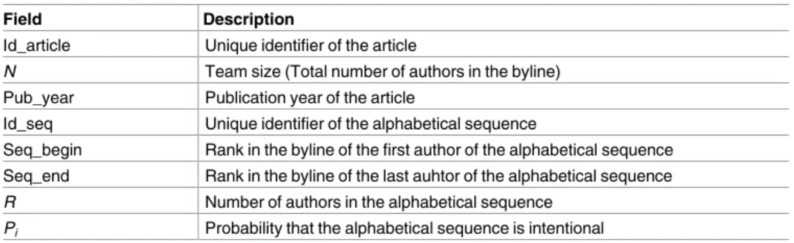 Table 1. Description of each field of the data file used for analysis.