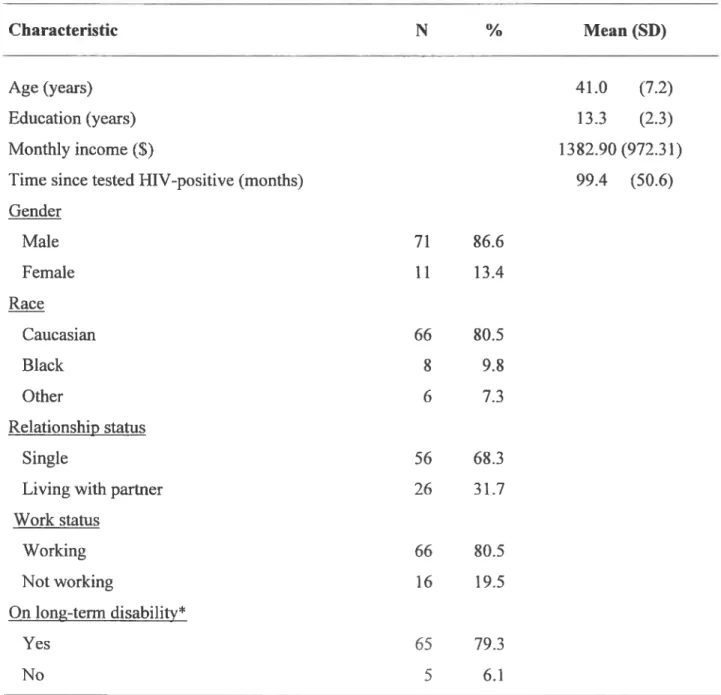 Table VII. Demographic Characteristics of Participants (N=82)