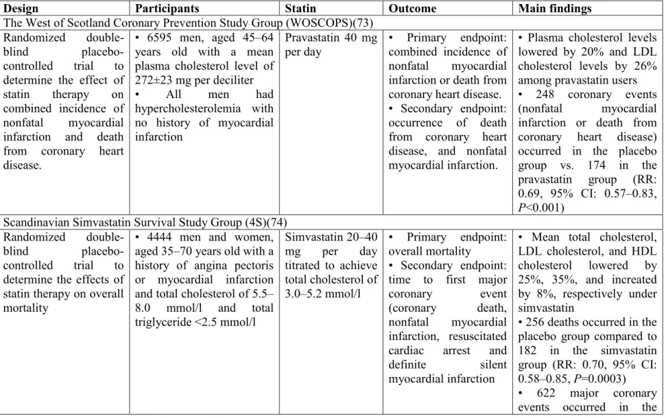 Table 1. Randomized outcomes trials of statin therapy 