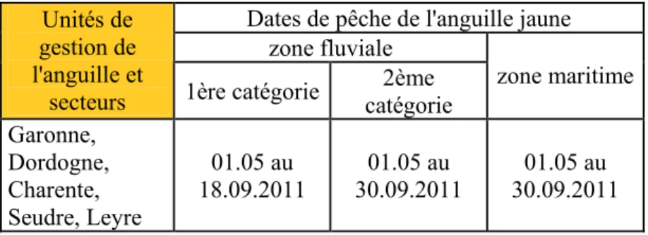 Tableau  1 :  Dates d’ouverture de la pêche à l’anguille jaune pour les pêcheurs du bassin de la  Garonne