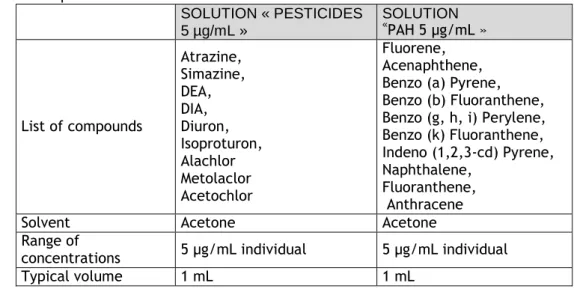 Table 2 : Sum-up on the ME solutions