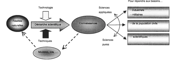 Figure 5: Rapprochement de la science et de la technologie dans le temps