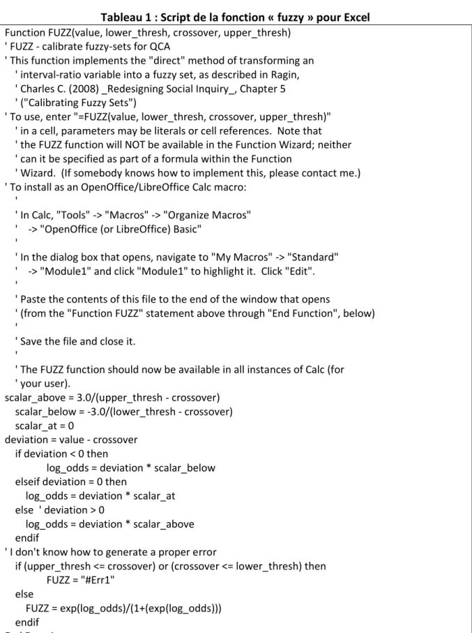 Tableau 1 : Script de la fonction « fuzzy » pour Excel  Function FUZZ(value, lower_thresh, crossover, upper_thresh) 