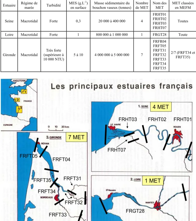 Tableau  1 :  Principales  caractéristiques  en  lien  avec  la  DCE  des  estuaires  de  Seine,  Loire  et  Gironde  (MET :  Masse  d’Eau  de  Transition ;  MEFM :  Masse  d’Eau  Fortement  Modifiée ;  MES :  Matières  En  Suspension)