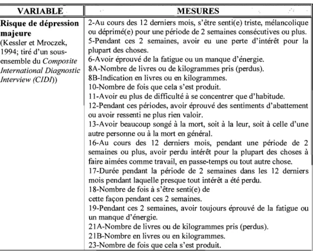 TABLEAU V:  MESURE DE LA VARIABLE DÉPENDANTE  VARIABLE· 