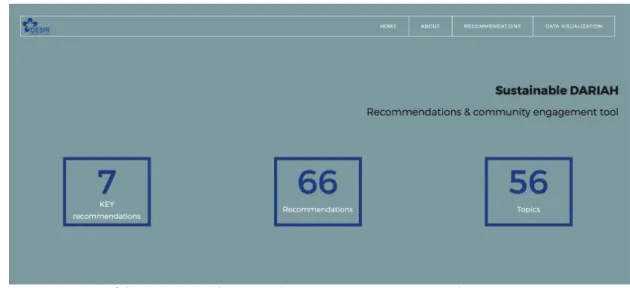 Figure 4 Screenshot of the Recommendations and community engagement tool 