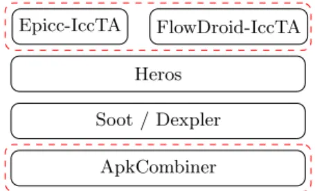 Figure 2: Representation of Statements, Source, Sink, State- State-ment Sequence and Tainted Path.