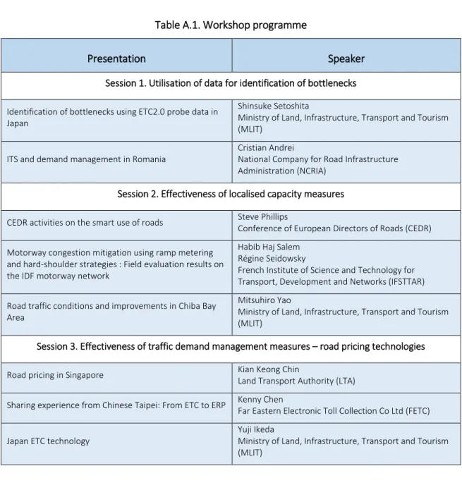 Table A.1. Workshop programme 