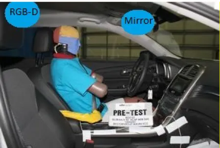 Figure 4: RGB-D placement for driver activity identification 