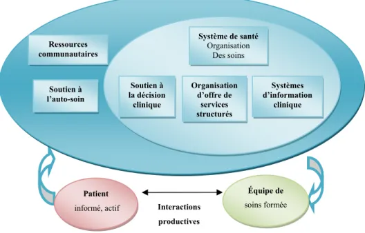 Figure 6 : Modèle du CCM adapté pour l’intégration d’une ISMC dans une GMF 