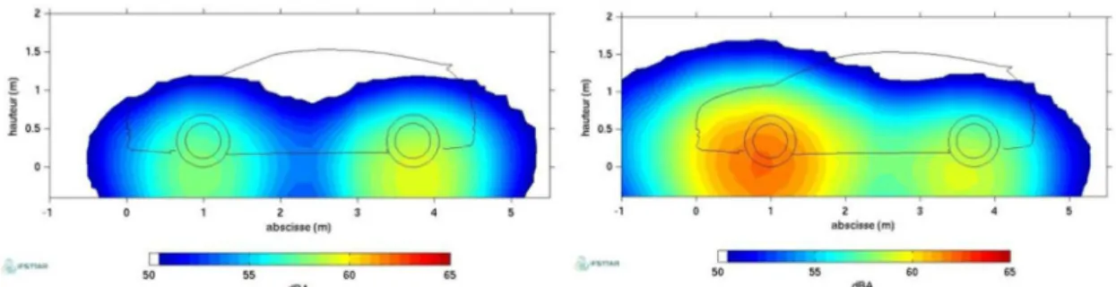 Figure 3.2: Noise maps of the hybrid car at steady speed 23 km/h in electric mode (left) and in hybrid mode (right) – Global sound pressure levels in dB(A)