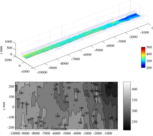 Figure 56 AE-S7 Bottom morphology measured with the sonar profiler, z BED in [mm] 