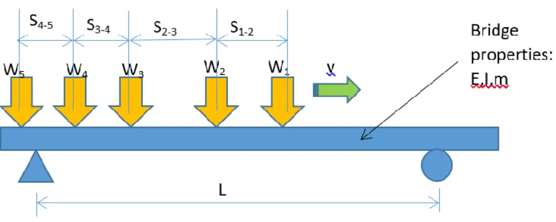Figure 16: Simple planar simulation model 