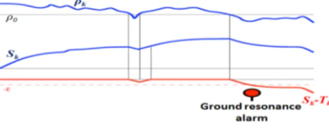 Figure 1: CUSUM test