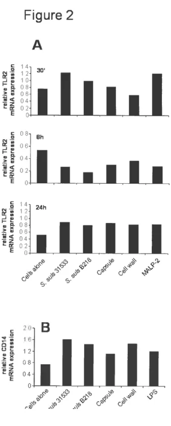 Figure 2 A C 14 12 r 10 LI 0 C 03 o 8h “ 06 04 jz 02 E C A 4 LiIm \C;&amp; ÇsS (j? A 0fr ç? Éy4 20 o 16 cE 12 08 •132 04 o r ‘t ç? 4(pf