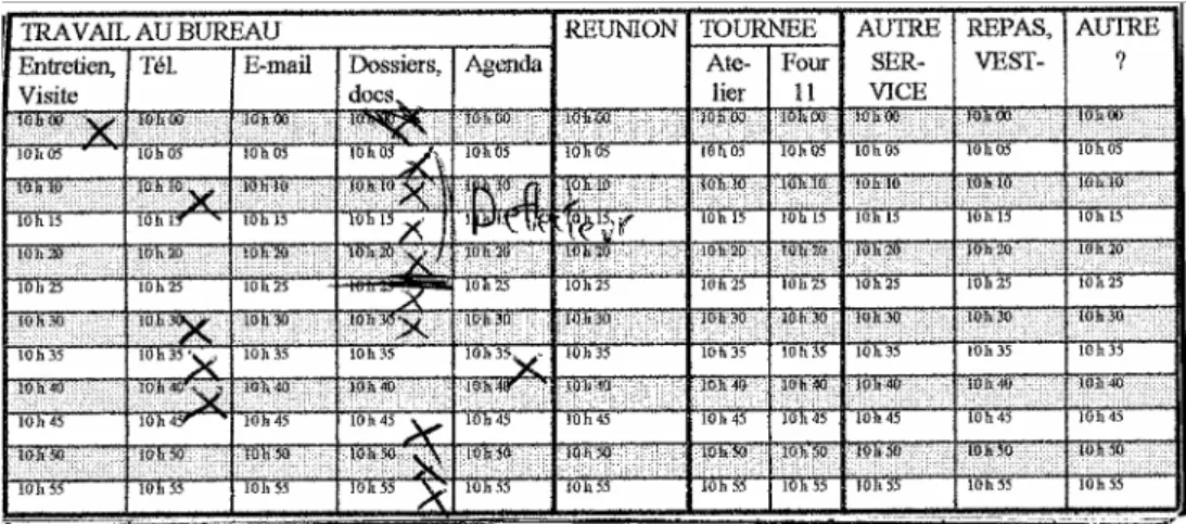 Figure 1 : Journal d’activité. Yves, 23/4, de 10 h 00 à 11 h 00  Figure 1 : Journal of activity