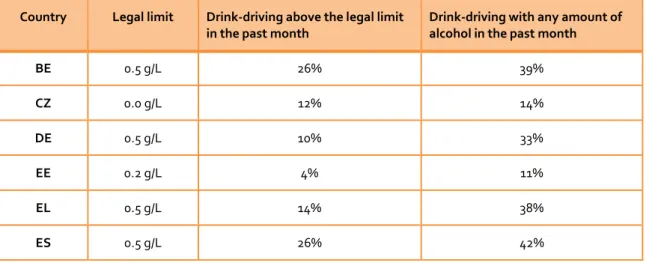 Table 1: Self-reported drink-driving behaviour   