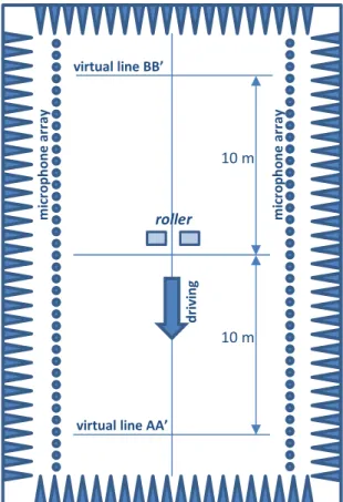 Figure 3: Example of a test room for indoor pass-by synthesis.