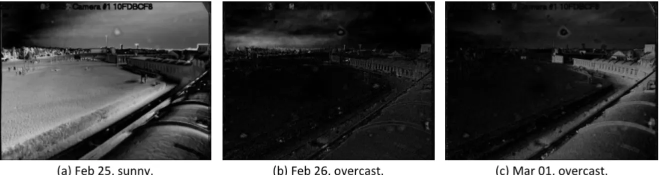 Figure 4. Lambertian maps built with data from days with different sky conditions   ((a) sunny and (b) overcast), compared with the original map (c)