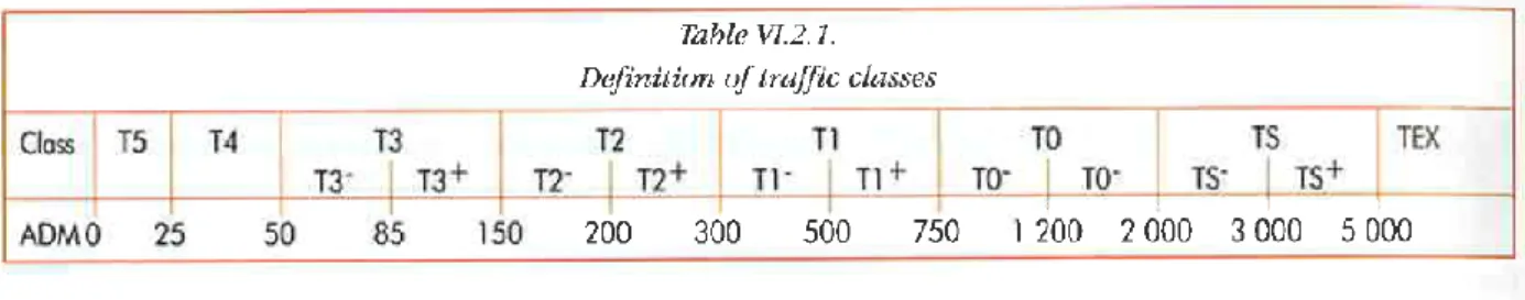 Table 1: Definition of traffic classes, in daily number of heavy vehicles, in the French pavement design  method