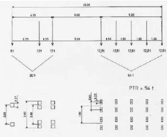 Figure 4: Convoy of type C1. 