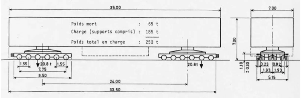 Figure 9: Convoy D.3 F.2