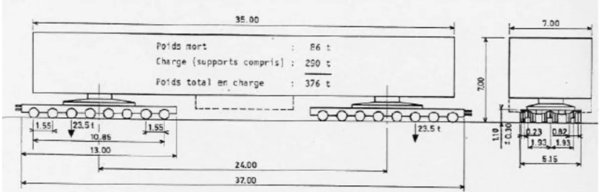 Figure 13: Convoy of type E.3 F.2 