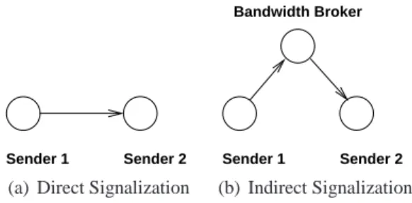 Figure 3: Signalization scenarii.