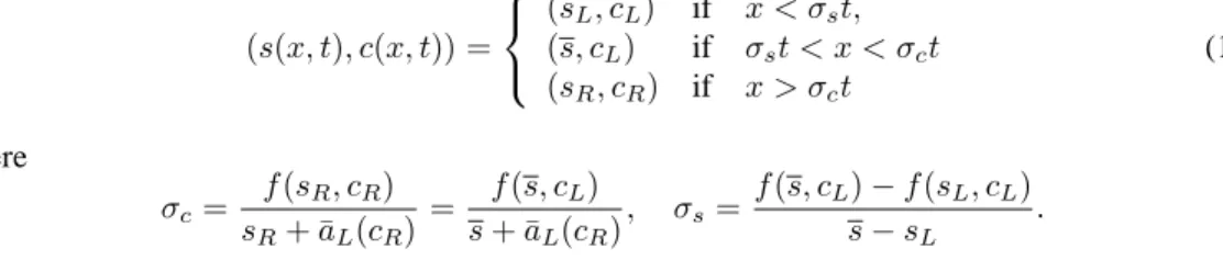 Figure 4: Solution of Riemann problem (10) with s L &lt; s ∗ and s R ≥ B.