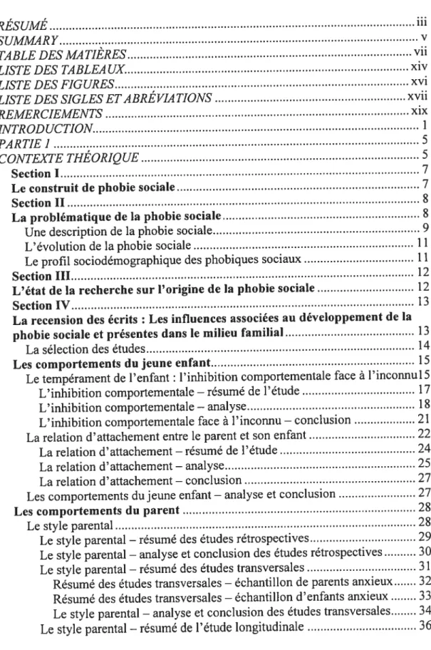 TABLE DES M4 TIÈRES