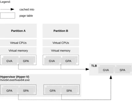 Figure 1: Architecture of a virtualized Windows environment