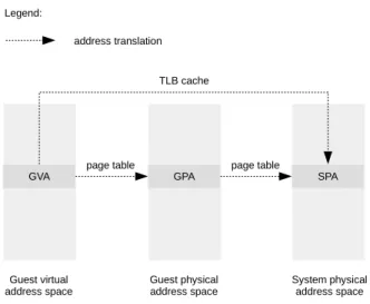 Figure 2: Address translation