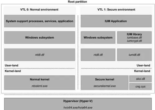 Figure 3: Architecture of a VSM-enabled Windows environment