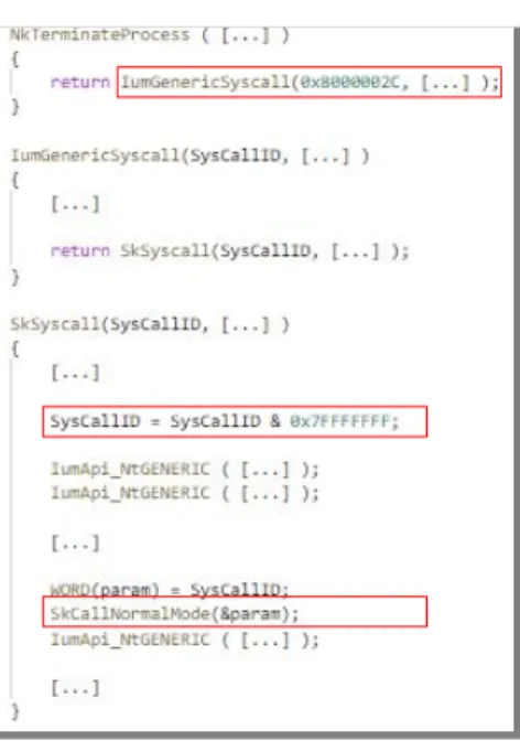 Figure 15: Executing normal-mode services by functions with prefix Nk (NkTerminateProcess)
