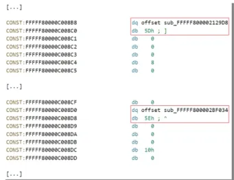 Figure 9: Functions implementing hypercall functionalities
