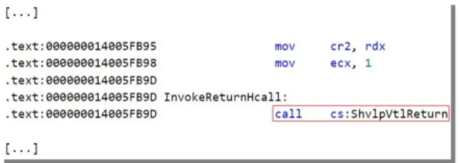Figure 12: Execution of the HvCallVtlReturn hypercall in SkCallNormalMode