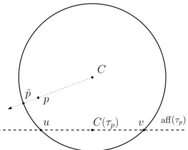 Figure 4: Diagram for Lemma A.3.