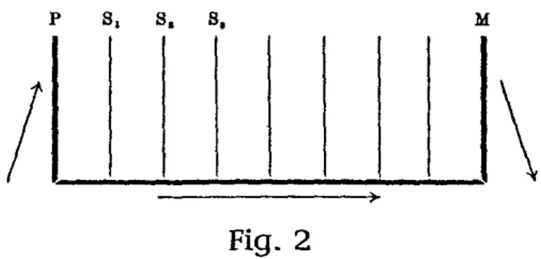 Figure 2: deuxième schéma de l'appareil psychique (Freud, 1900, p. 591) 
