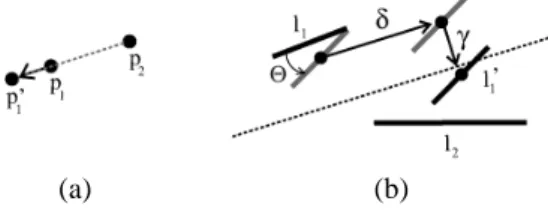 Figure 4: (a) A point is corrected by displacing it along the direction to its nearest neighbor to match a proximity measure