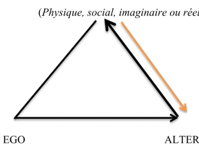 Figure 2. Le regard psychosocial (Moscovici, 1984, p. 9) 