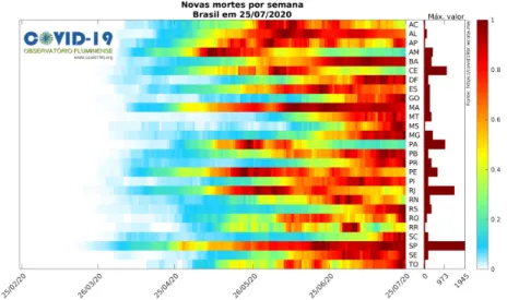 Figura 11: Mapa de calor do n´ umero de ´ obitos semanais por COVID-19 nos entes federativos