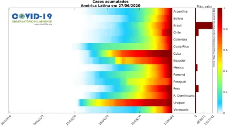 Figura 21: Mapa de calor do n´ umero total de casos de COVID-19 nos pa´ıses da Am´ erica Latina