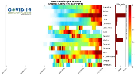 Figura 26: Mapa de calor do n´ umero de ´ obitos semanais por COVID-19 nos pa´ıses da Am´ erica Latina.