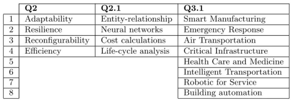 Table 12: Special categorisations and their mapping to some of our RQs
