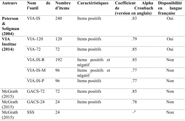 Tableau 3-9: Les différentes versions de l'inventaire des forces de caractère pour la population d’adultes  Auteurs  Nom  de 