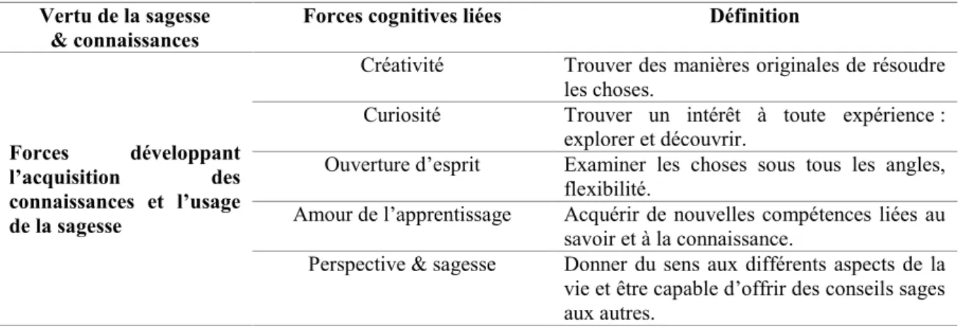 Tableau 3-3: Caractéristiques des forces cognitives  Vertu de la sagesse 
