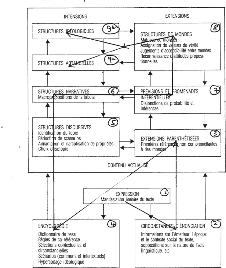 Figure 2: Niveaux de coopération textuelle