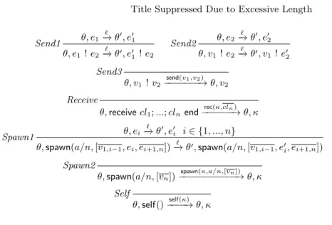 Fig. 9. Concurrent semantics: evaluation of concurrent expressions.
